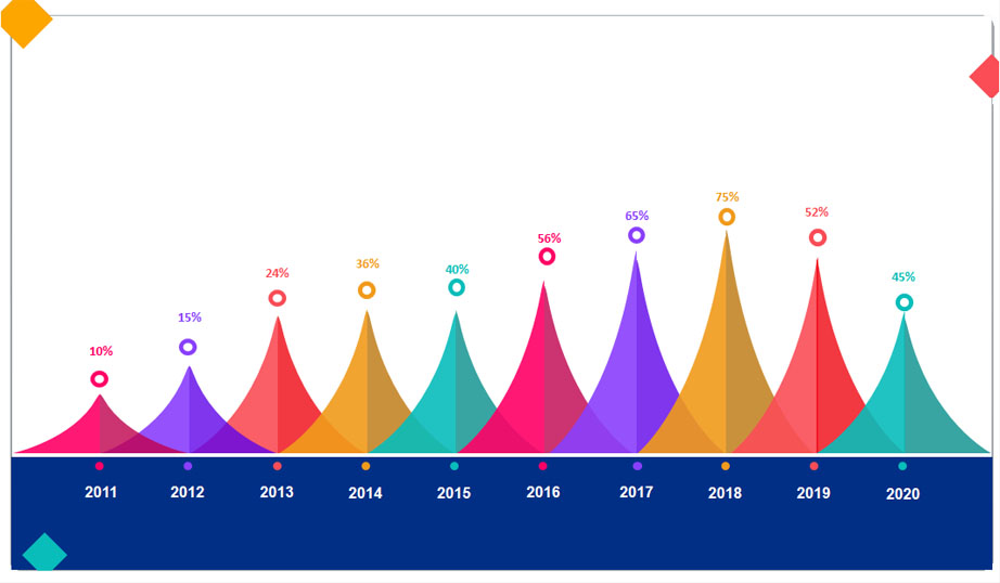 Financial Performance